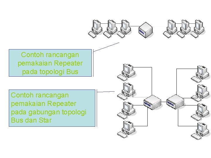 Contoh rancangan pemakaian Repeater pada topologi Bus Contoh rancangan pemakaian Repeater pada gabungan topologi