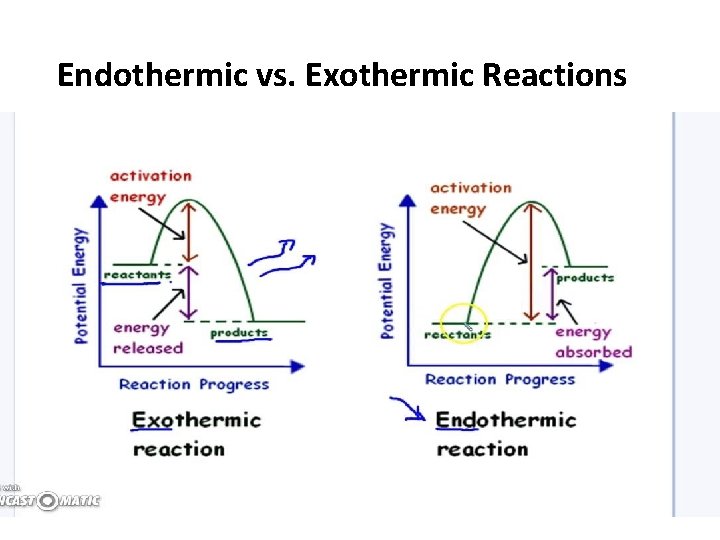 Endothermic vs. Exothermic Reactions  Endothermic vs. Exothermic Reactions