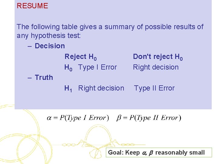 RESUME The following table gives a summary of possible results of any hypothesis test: