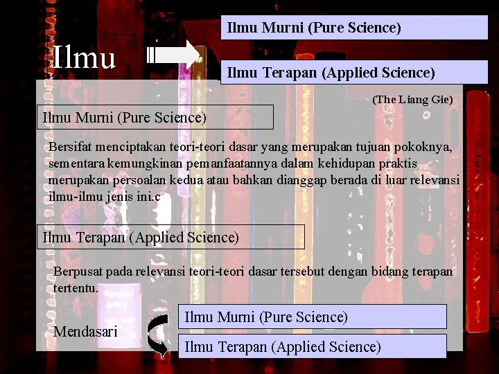 Ilmu Murni (Pure Science) Ilmu Terapan (Applied Science) (The Liang Gie) Ilmu Murni (Pure