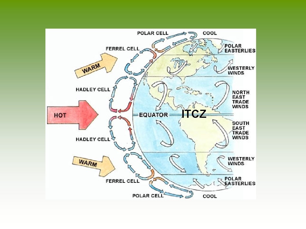 ITCZ 