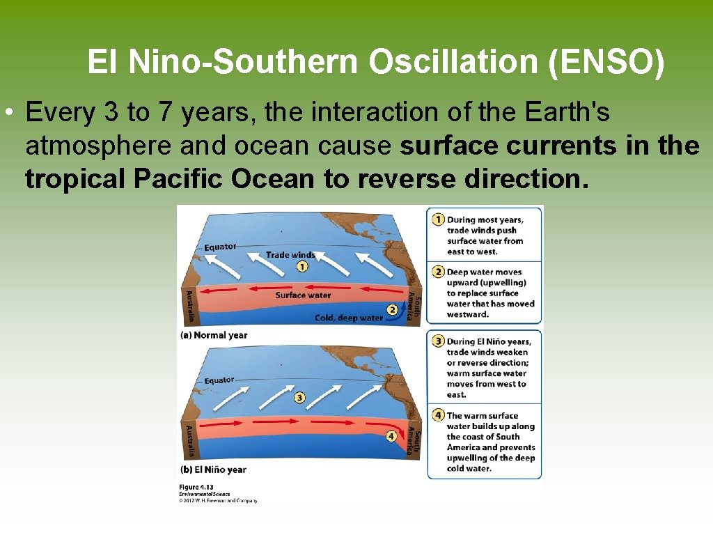 El Nino-Southern Oscillation (ENSO) • Every 3 to 7 years, the interaction of the