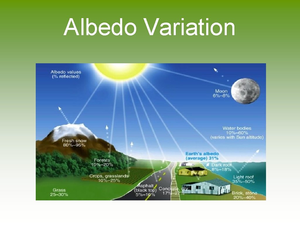 Albedo Variation 