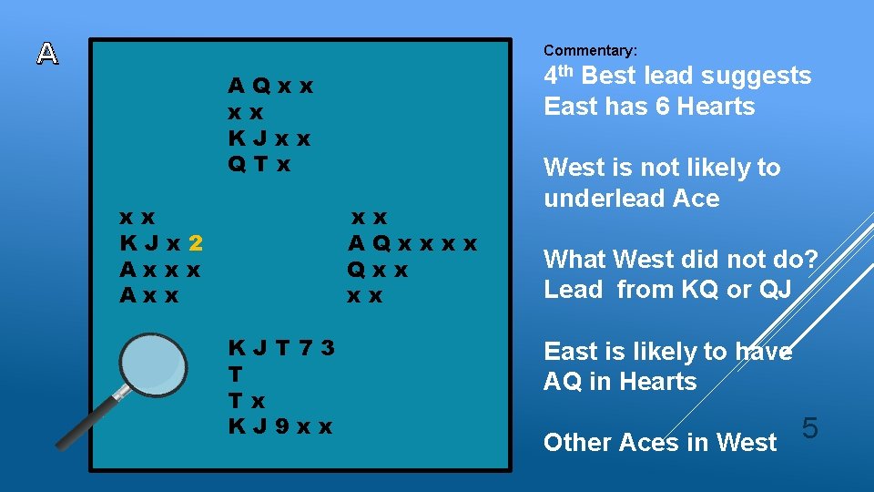 A Commentary: 4 th Best lead suggests East has 6 Hearts AQxx xx KJxx