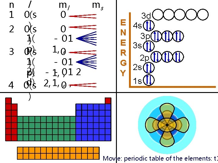 n 1 2 3 4 l ml 0 0(s ) 0(s 0 1( -