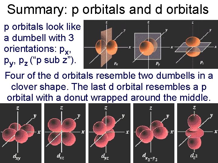 Summary: p orbitals and d orbitals p orbitals look like a dumbell with 3