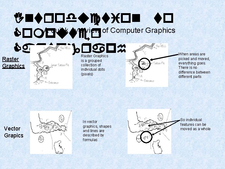 Introduction to A quick overview of Computer Graphics Computer Cartography Raster Graphics Vector Grapics