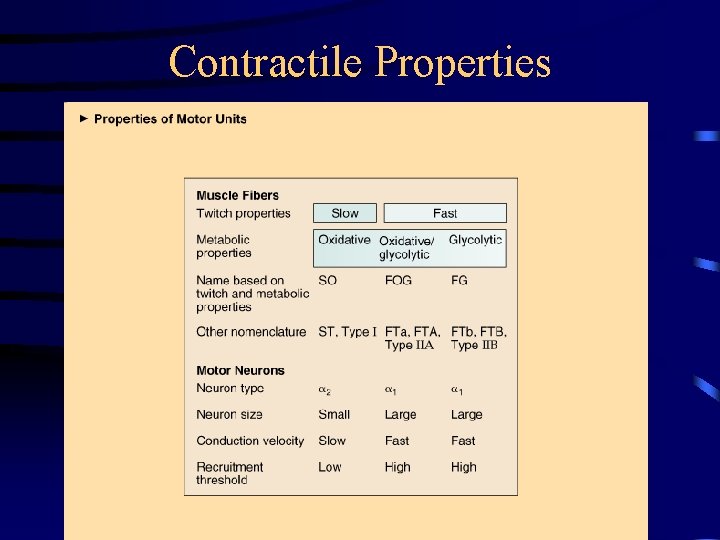 Contractile Properties 