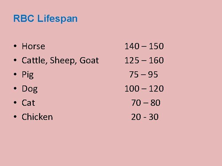 RBC Lifespan • • • Horse Cattle, Sheep, Goat Pig Dog Cat Chicken 140