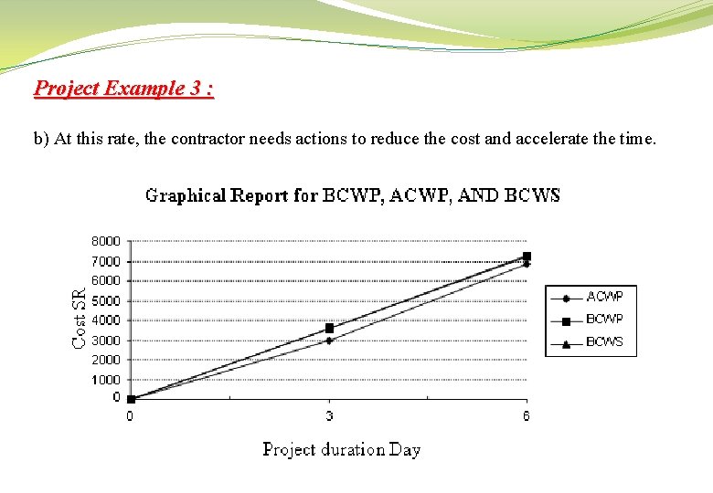 Project Example 3 : b) At this rate, the contractor needs actions to reduce