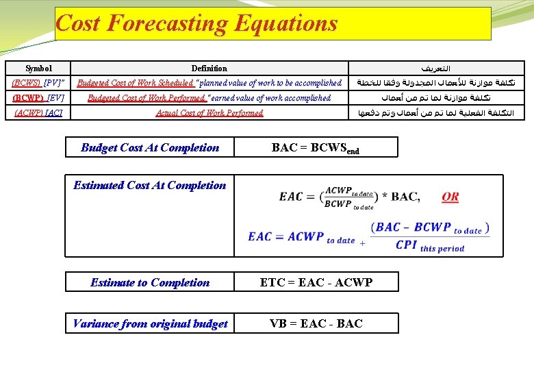 Cost Forecasting Equations Symbol Definition ﺍﻟﺘﻌﺮﻳﻒ (BCWS) [PV]” [PV] Budgeted Cost of Work Scheduled