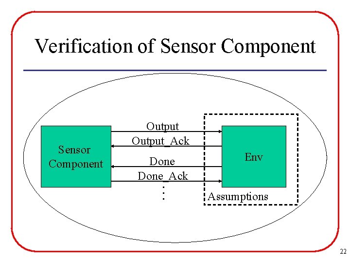 Verification of Sensor Component Output_Ack Done_Ack Env … Assumptions 22 