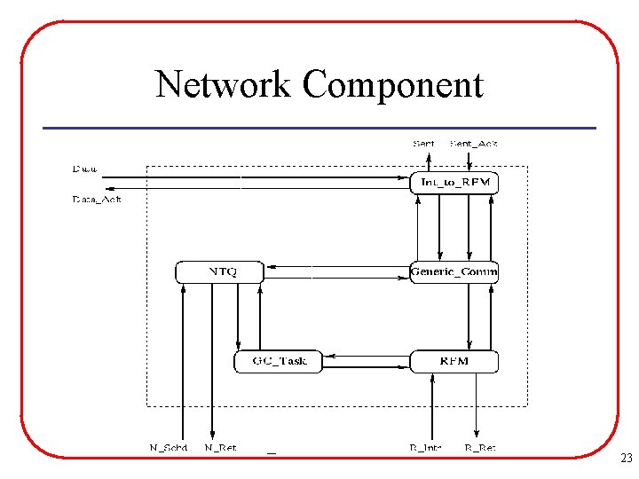 Network Component 23 