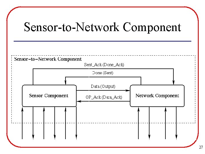 Sensor-to-Network Component 27 