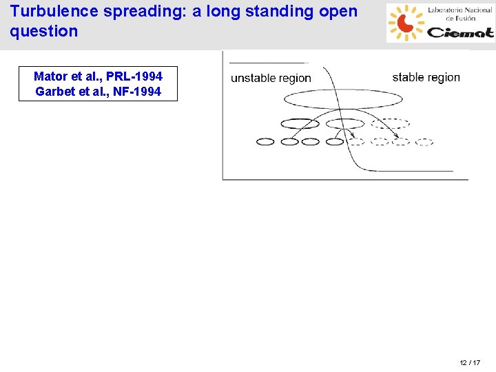 Turbulence spreading: a long standing open question Mator et al. , PRL-1994 Garbet et