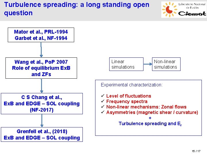 Turbulence spreading: a long standing open question Mator et al. , PRL-1994 Garbet et