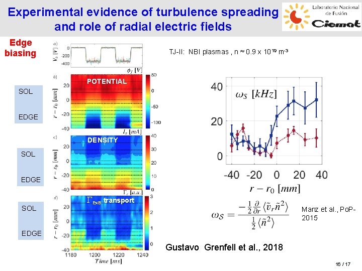 Experimental evidence of turbulence spreading and role of radial electric fields Edge biasing TJ-II: