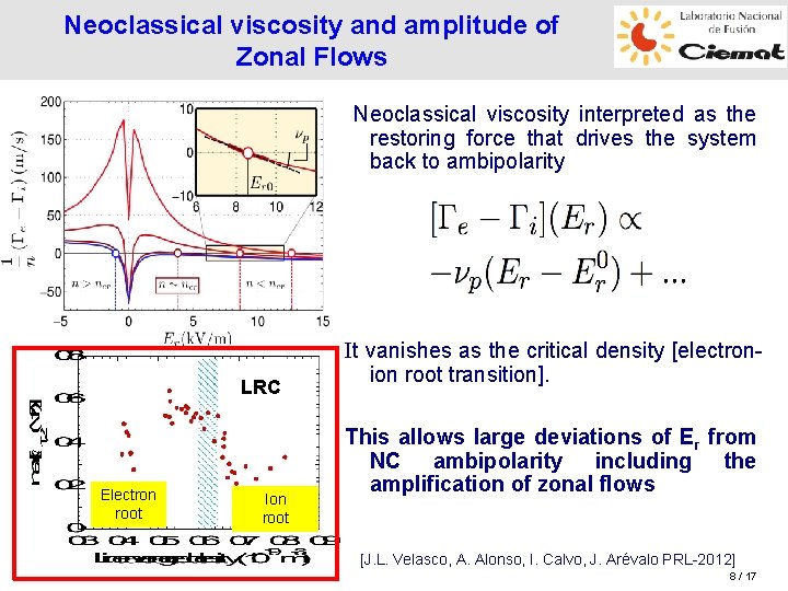 Neoclassical viscosity and amplitude of Zonal Flows Neoclassical viscosity interpreted as the restoring force