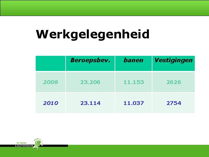 Onderscheiden - 4 Werkgelegenheid Beroepsbev. banen Vestigingen 2009 23. 206 11. 153 2626 2010