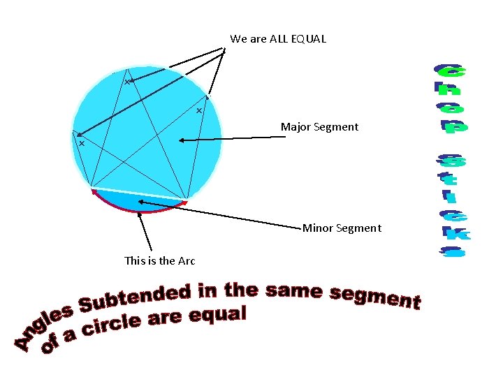 We are ALL EQUAL x x Major Segment x Minor Segment This is the