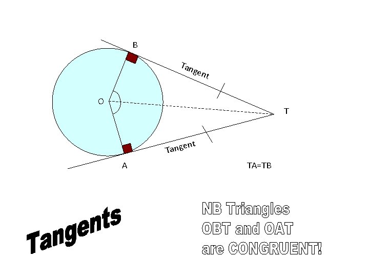 B Tan gen t O T nt Tange A TA=TB 