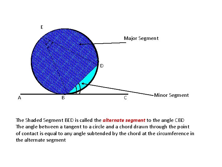 E Major Segment D A B C Minor Segment The Shaded Segment BED is