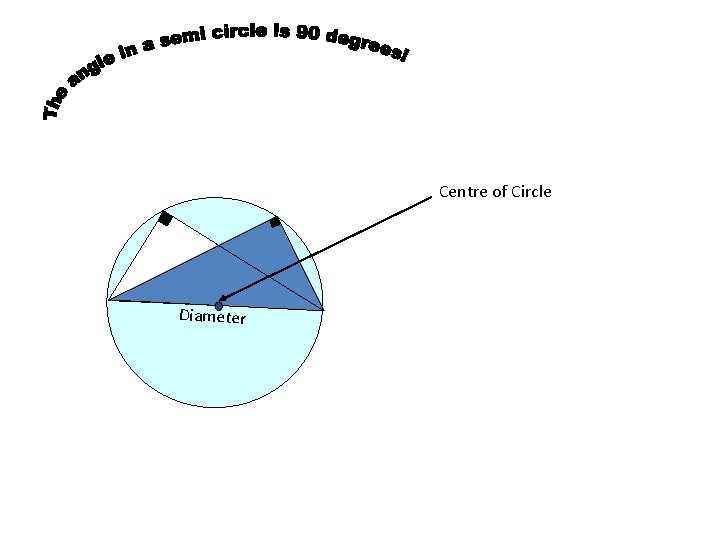 Centre of Circle Diameter 