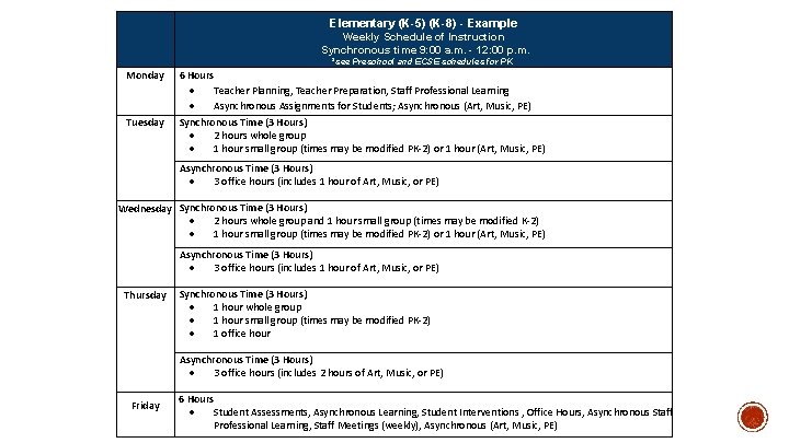 Elementary (K-5) (K-8) - Example Weekly Schedule of Instruction Synchronous time 9: 00 a.