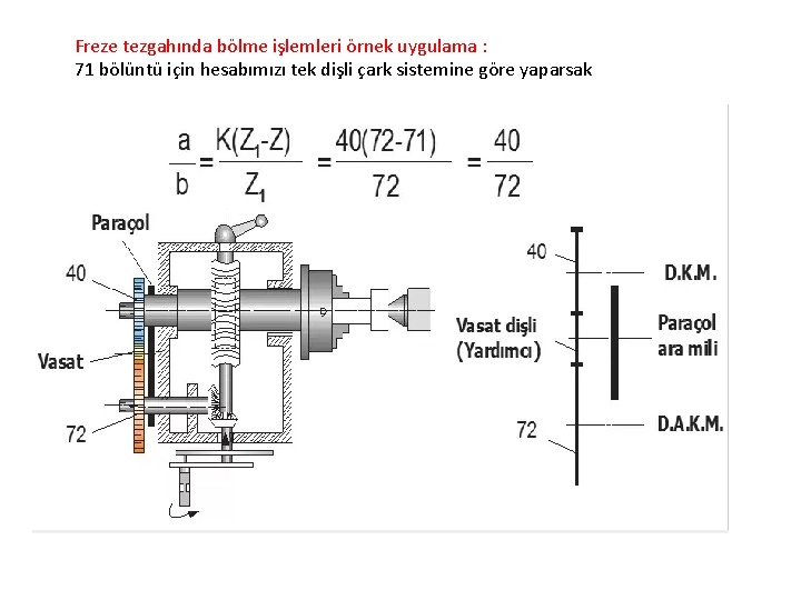 Freze tezgahında bölme işlemleri örnek uygulama : 71 bölüntü için hesabımızı tek dişli çark