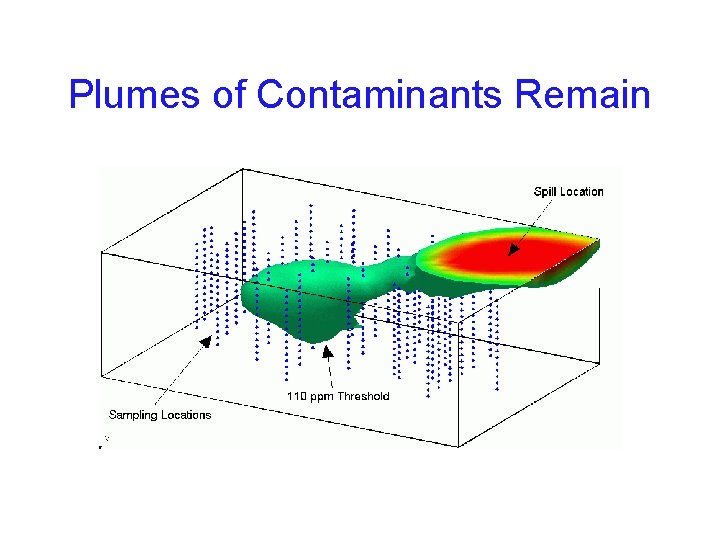 Plumes of Contaminants Remain 