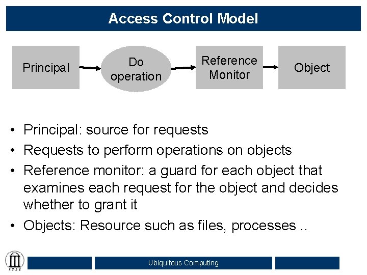 Access Control Model Principal Do operation Reference Monitor Object • Principal: source for requests