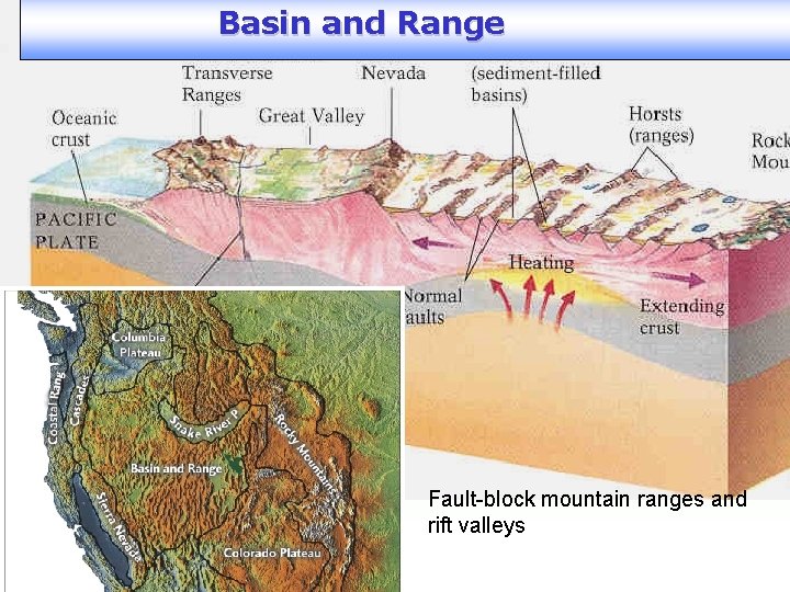 Basin and Range Fault-block mountain ranges and rift valleys 