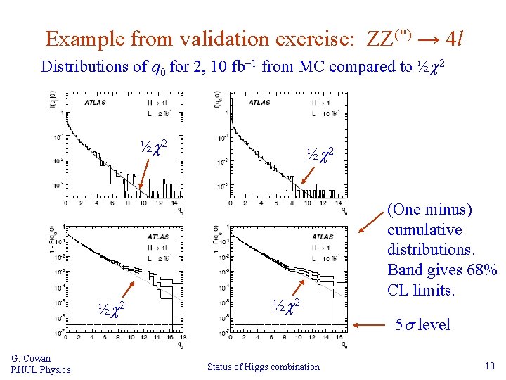 Example from validation exercise: ZZ(*) → 4 l Distributions of q 0 for 2,