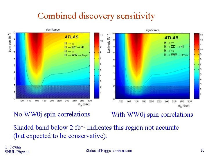 Combined discovery sensitivity No WW 0 j spin correlations With WW 0 j spin