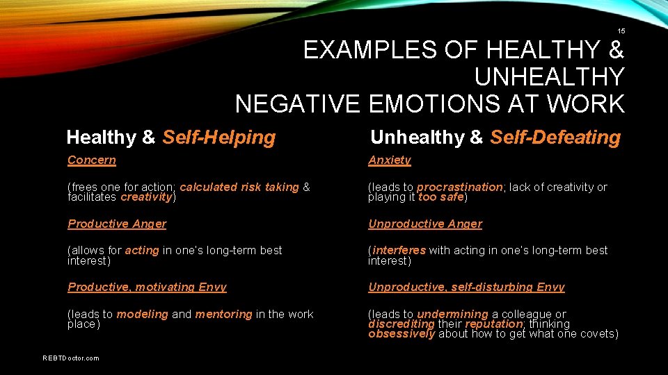 15 EXAMPLES OF HEALTHY & UNHEALTHY NEGATIVE EMOTIONS AT WORK Healthy & Self-Helping Unhealthy