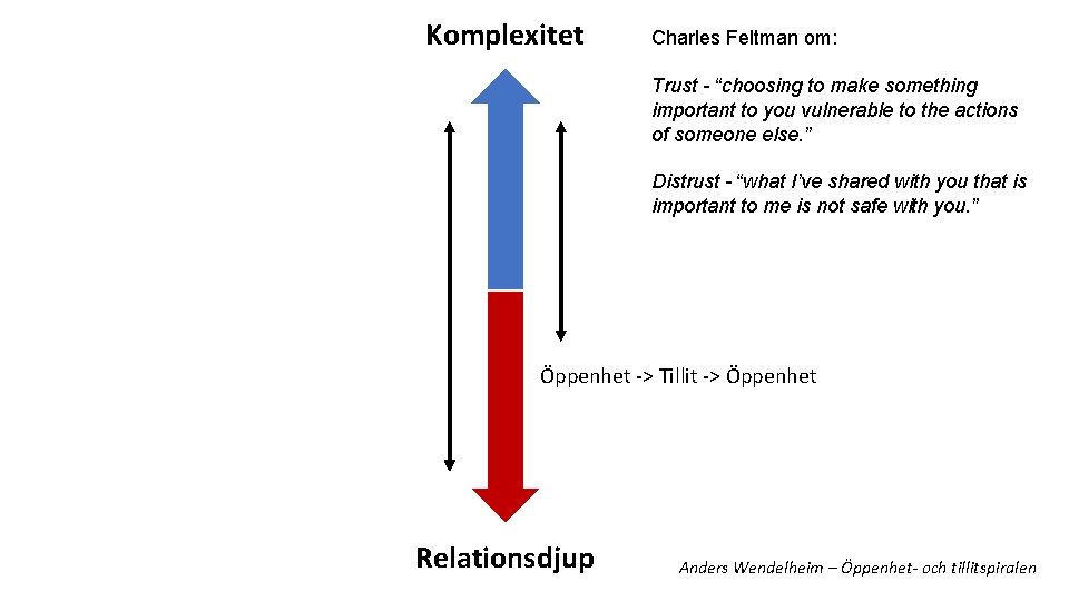 Komplexitet Charles Feltman om: Trust - “choosing to make something important to you vulnerable