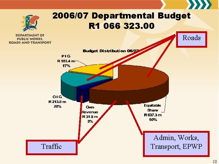 2006/07 Departmental Budget R 1 066 323. 00 Roads Traffic Admin, Works, Transport, EPWP