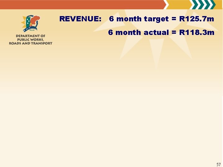 REVENUE: 6 month target = R 125. 7 m 6 month actual = R