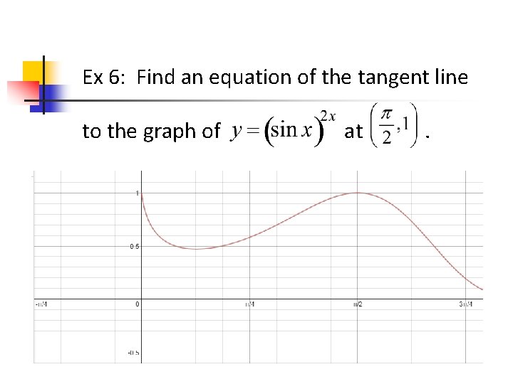 Ex 6: Find an equation of the tangent line to the graph of at Ex 6: Find an equation of the tangent line to the graph of at