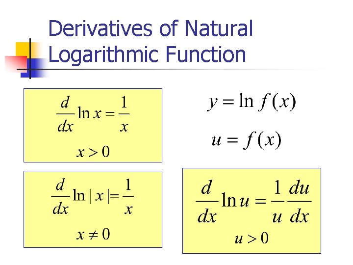 Derivatives of Natural Logarithmic Function Derivatives of Natural Logarithmic Function