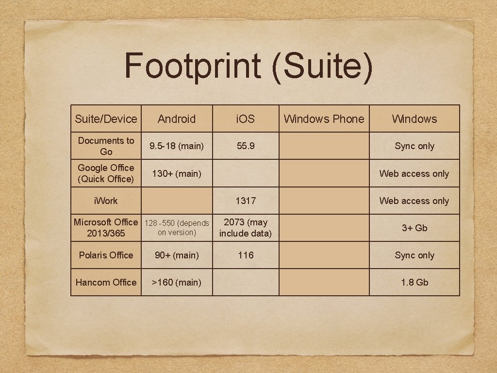 Footprint (Suite) Suite/Device Android i. OS Documents to Go 9. 5 -18 (main) 55.