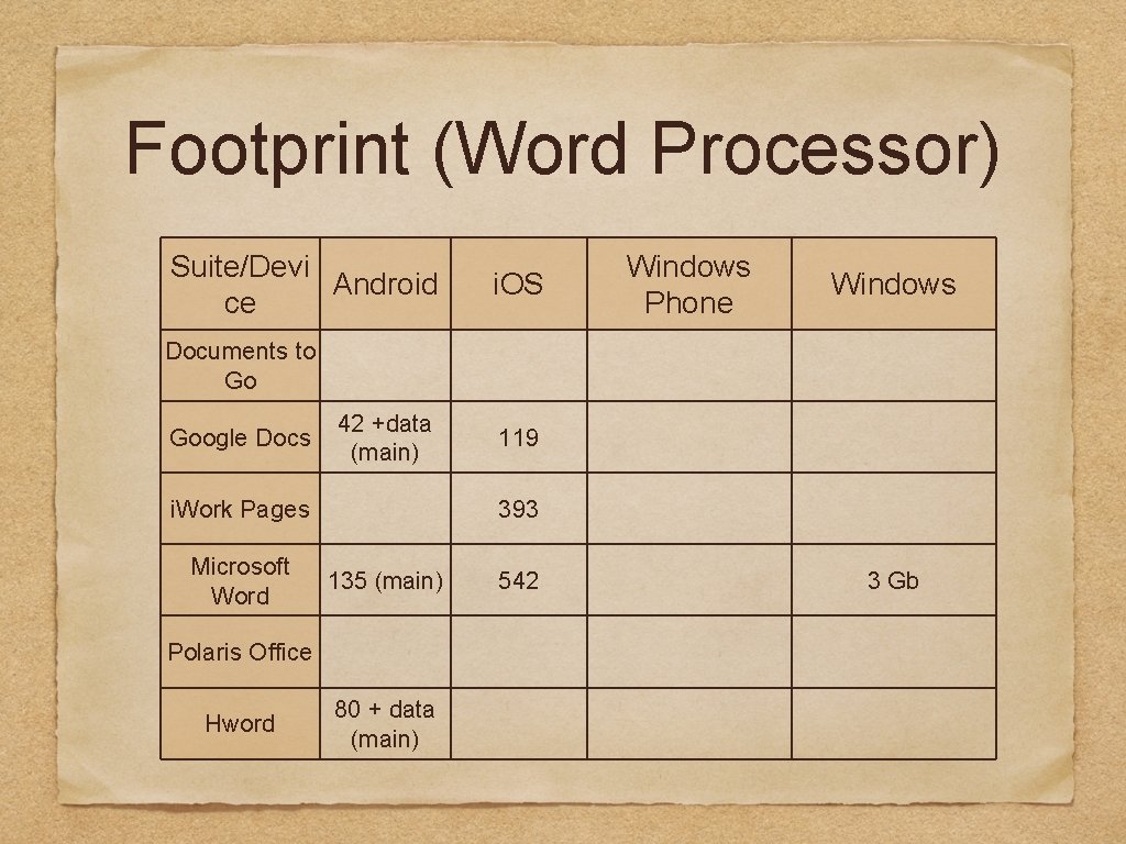 Footprint (Word Processor) Suite/Devi Android ce i. OS Windows Phone Windows Documents to Go