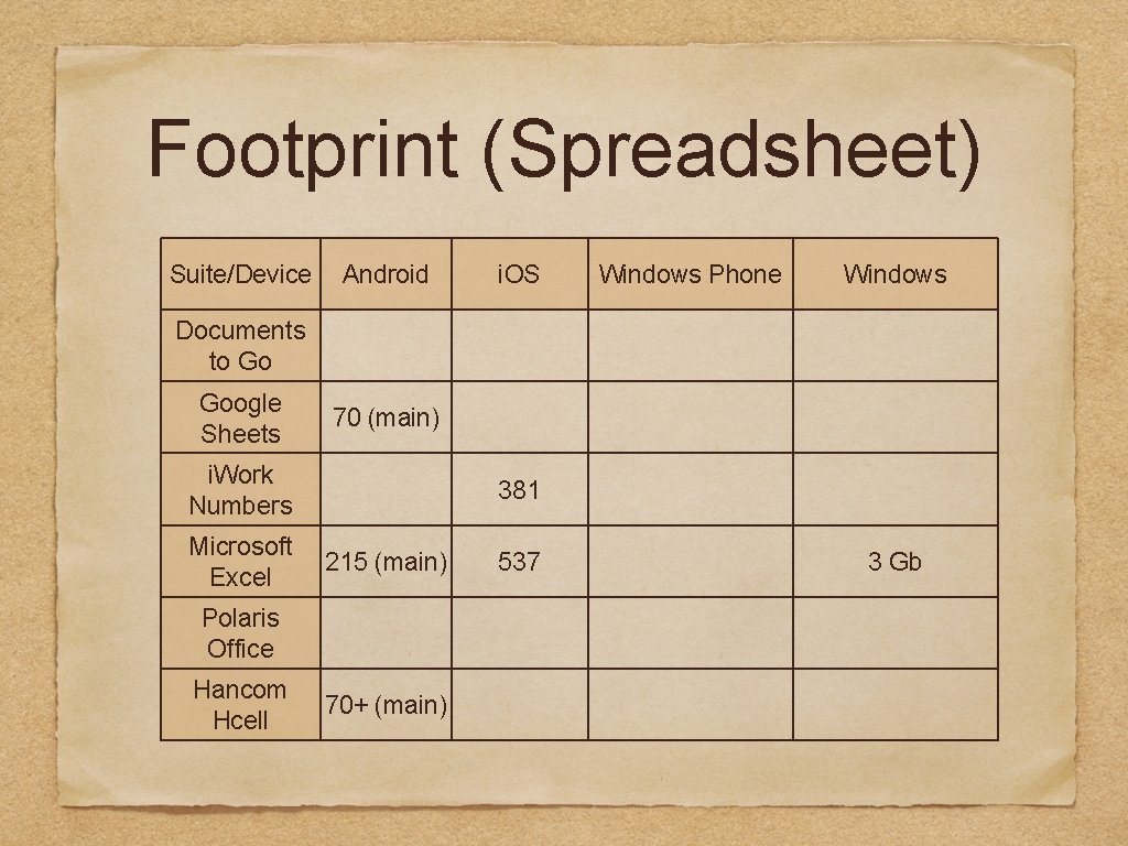 Footprint (Spreadsheet) Suite/Device Android i. OS Windows Phone Windows Documents to Go Google Sheets