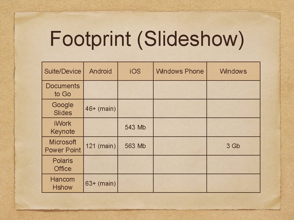 Footprint (Slideshow) Suite/Device Android i. OS Windows Phone Windows Documents to Go Google Slides