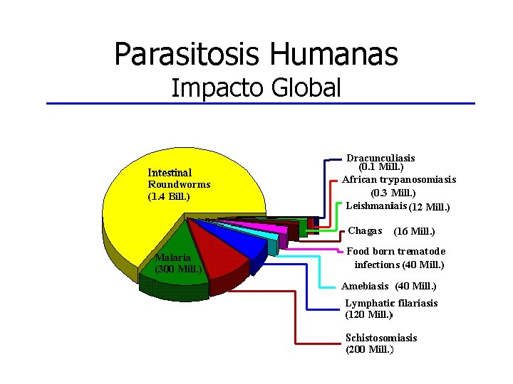 Parasitosis Humanas Impacto Global 