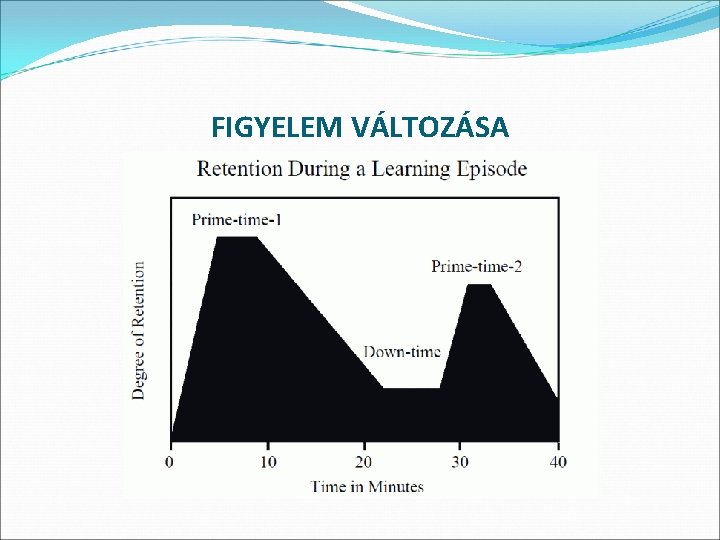 FIGYELEM VÁLTOZÁSA 