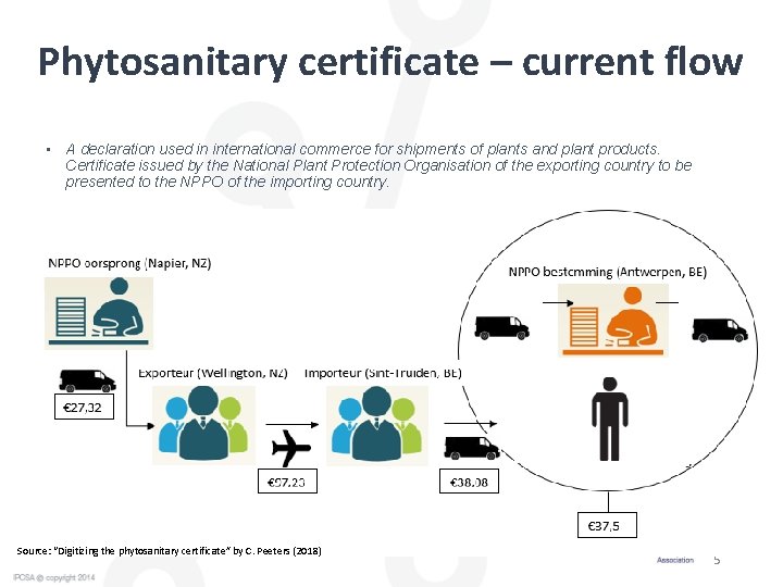 Phytosanitary certificate – current flow • A declaration used in international commerce for shipments