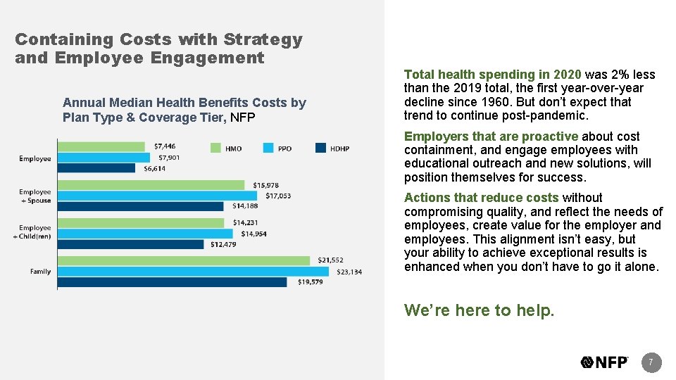 Containing Costs with Strategy and Employee Engagement Annual Median Health Benefits Costs by Plan