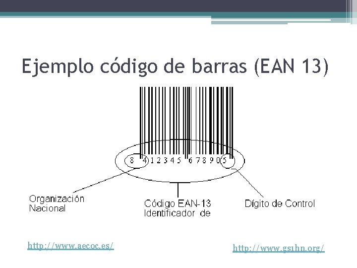 Ejemplo código de barras (EAN 13) http: //www. aecoc. es/ http: //www. gs 1