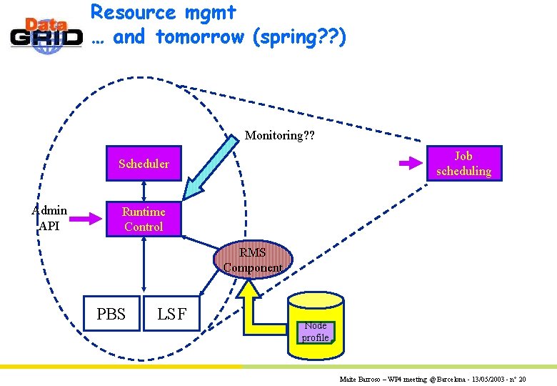 Resource mgmt … and tomorrow (spring? ? ) Monitoring? ? Job scheduling Scheduler Admin